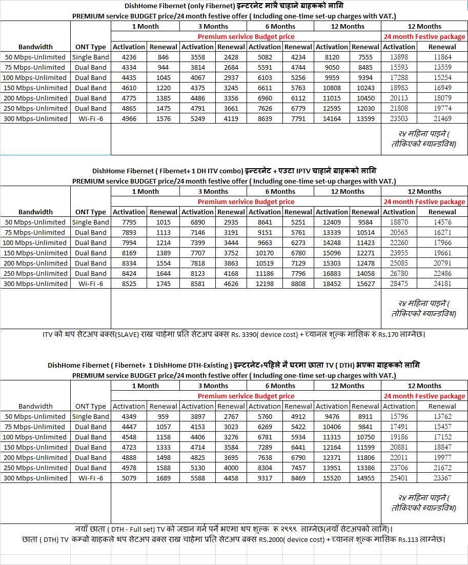 DishHome Package Price List Updated 2080 Dinahu