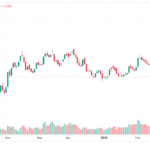 Nepse Index