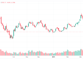 Nepse Index