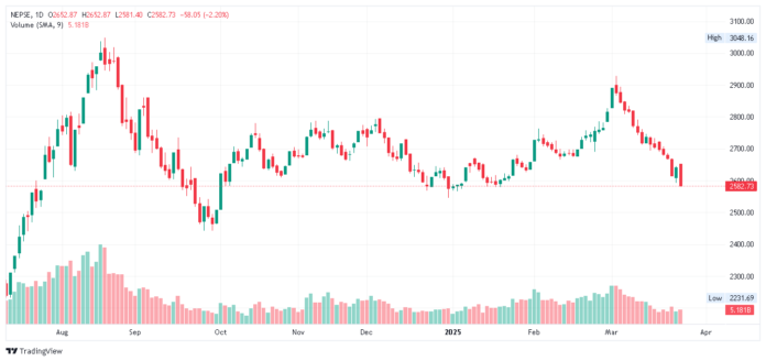 Nepse Index